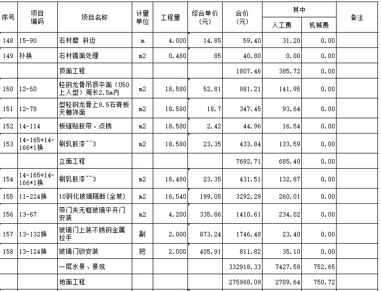 中医药医院装修工程预算书-装修清单计价表8