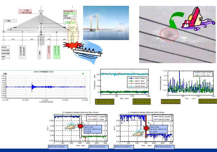 国外大跨度桥梁养护管理实践与研究动态-船撞监测