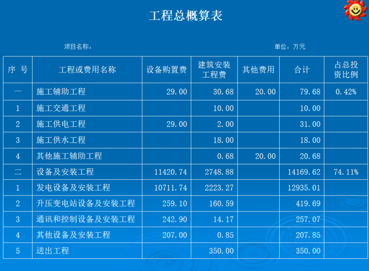 工程造价的构成及光伏电站的建设分析-工程概算表