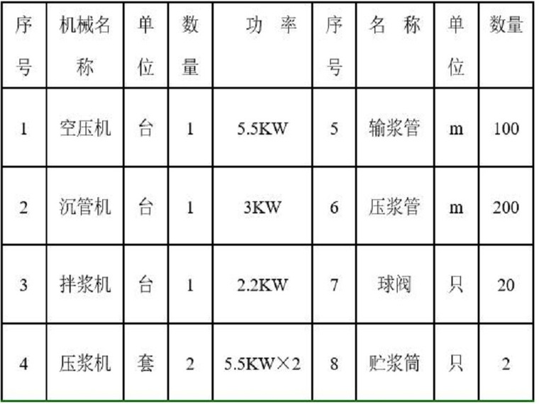 树根施工方案下载资料下载-树根桩施工方案（15页，清楚明了）