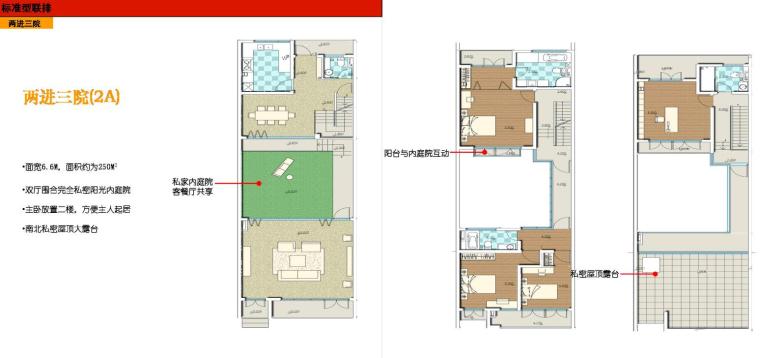 联排别墅250以上平米户型设计图 -联排别墅250以上平米户型设计图 (7)