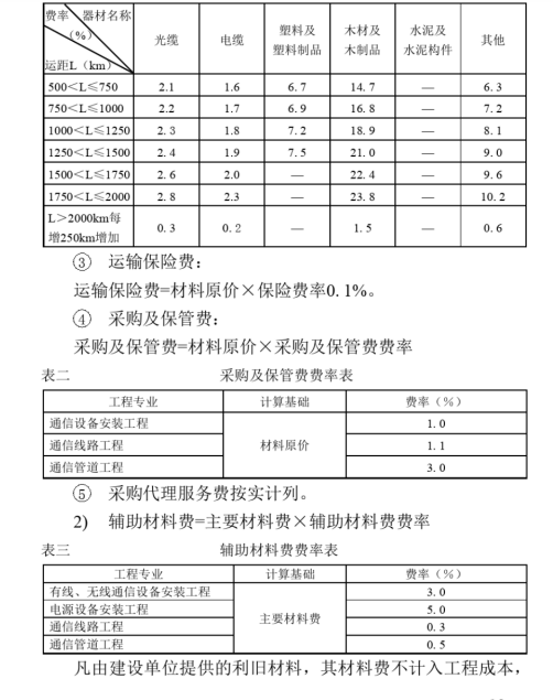 全国信息通信建设工程费用定额-2016信息通信建设工程费用定额2