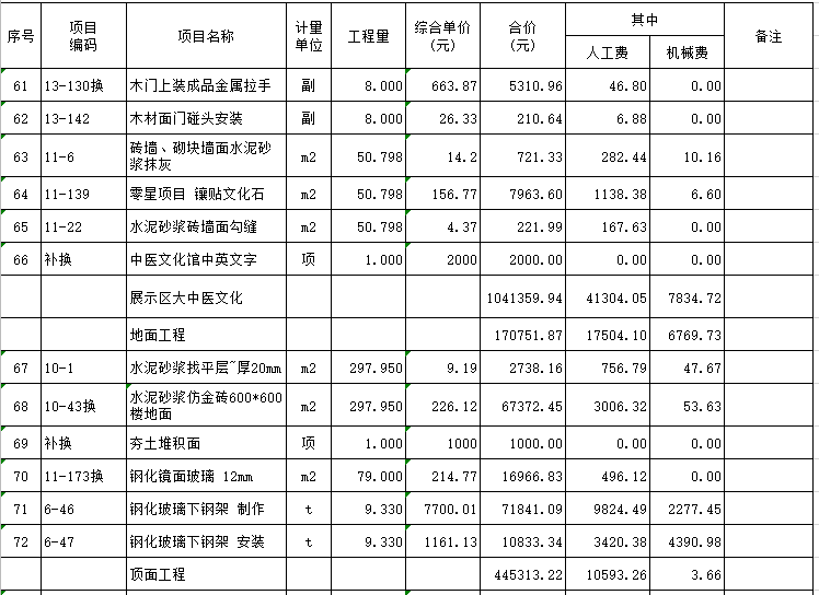 中医药医院装修工程预算书-装修清单计价表4