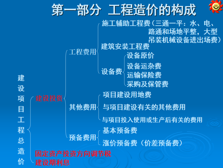 工程造价的构成及光伏电站的建设分析-工程造价的构成