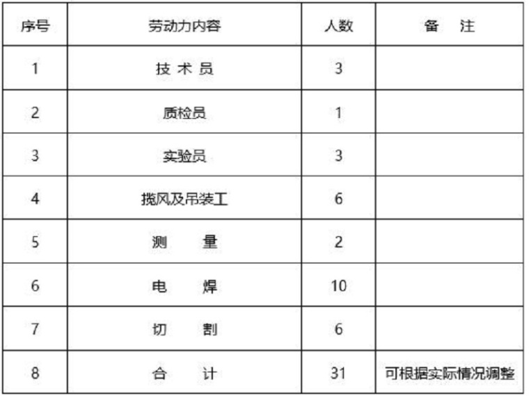 桩基础施工围堰方案资料资料下载-深水桥墩桩基础施工方案（清楚明了）