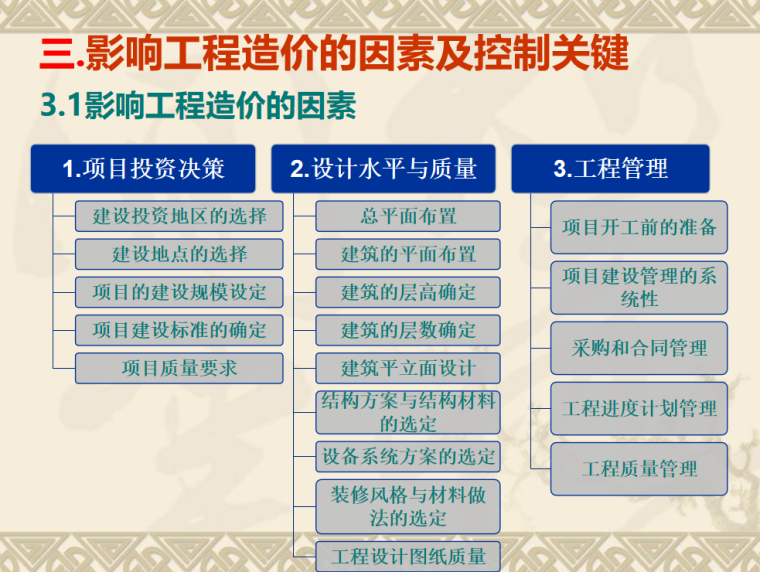 造价全过程管理案例-影响造价的关键因素