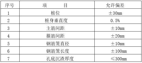 桩基础安全专项施工方案（清楚明了）-钢筋笼制作允许偏差表