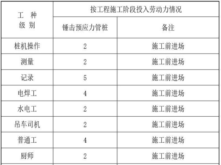 海口市工程施工资料下载-研究院桩基础工程施工方案（清楚明了）