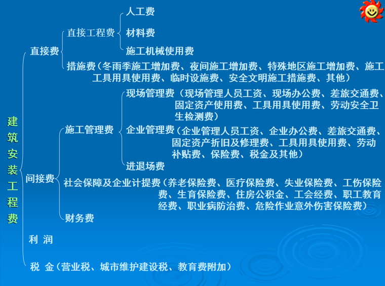 工程造价的构成及光伏电站的建设分析-建筑安装工程费