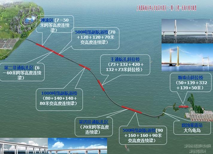 國外大跨度橋樑養護管理實踐與研究動態