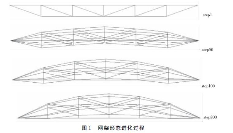 移动旋转门节点资料下载-基于节点竖向移动的正交正放网架结构形态优