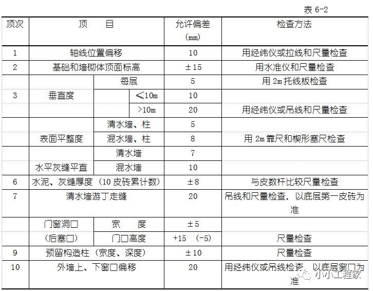 砖柱砌筑技术交底资料下载-砖砌体砌筑施工技术交底，快来下载吧！