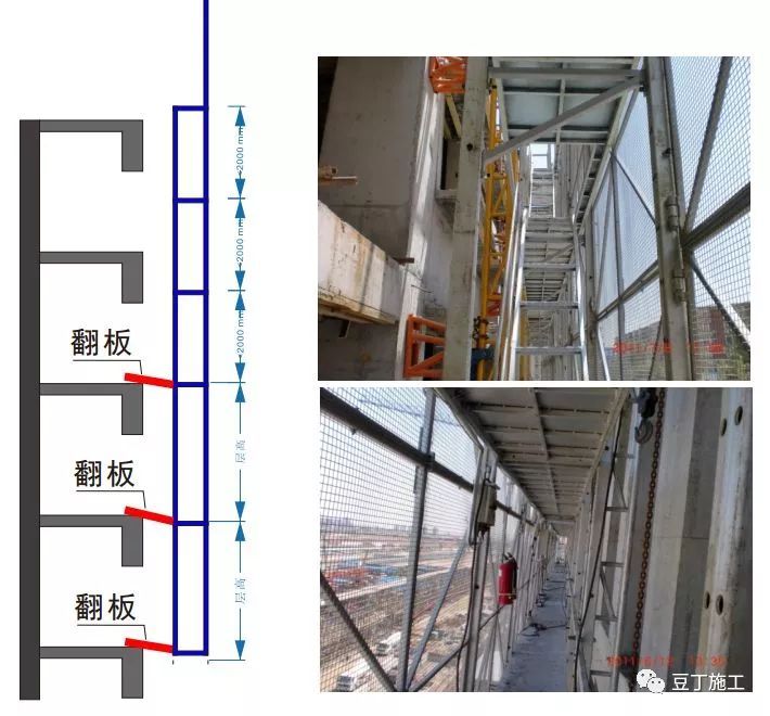 15个安全文明施工常用新措施,提高管理水平!_20