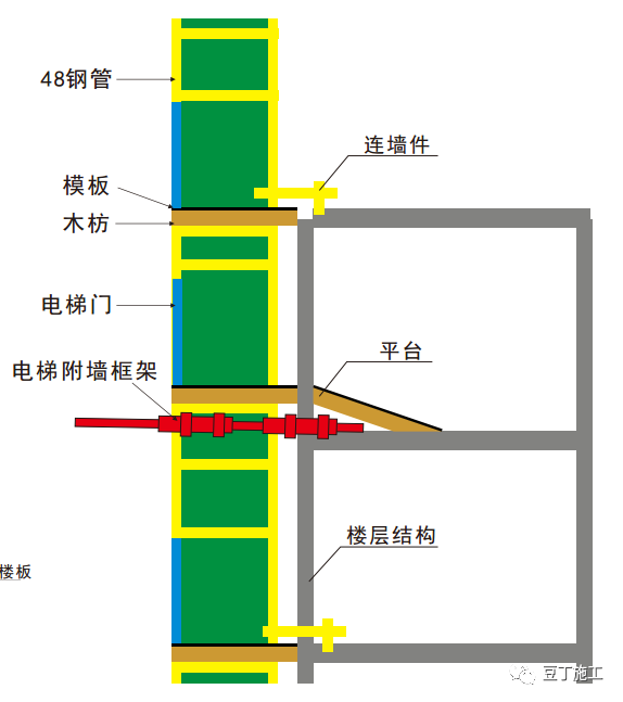 15个安全文明施工常用新措施,提高管理水平!_23