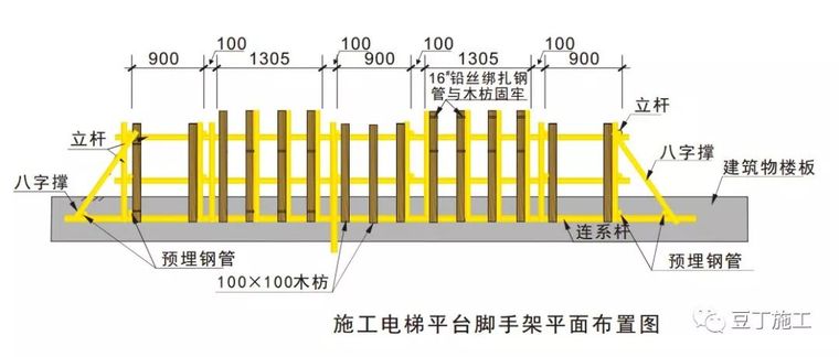 15个安全文明施工常用新措施,提高管理水平!_24