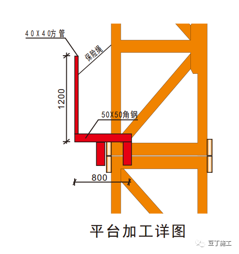 15个安全文明施工常用新措施,提高管理水平!_35