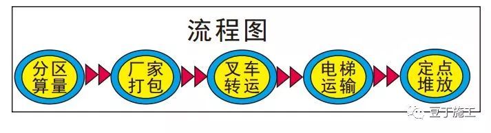 15个安全文明施工常用新措施,提高管理水平!_39