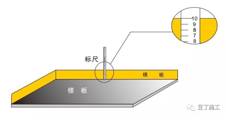 15个安全文明施工常用新措施,提高管理水平!_49