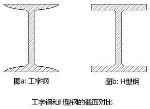 压型钢板型式资料下载-建议收藏！钢结构知识超全归纳！