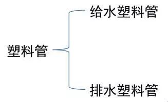 如何看水电图纸？（给排水）_15