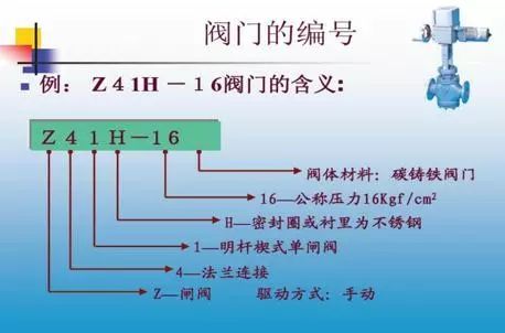 如何看水电图纸？（给排水）_20