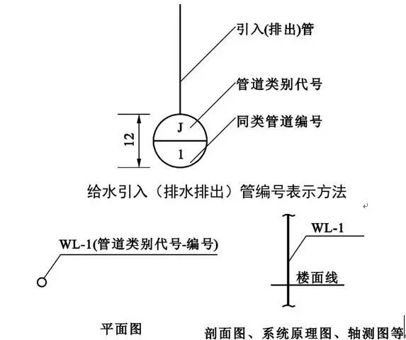 如何看水电图纸？（给排水）_29