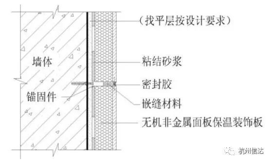 保温装饰一体板的质量控制措施_5