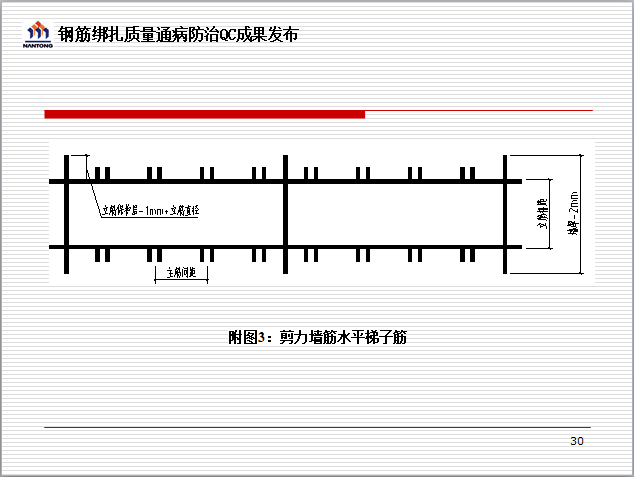 钢筋绑扎质量通病防治QC成果报告-剪力墙水平梯子筋