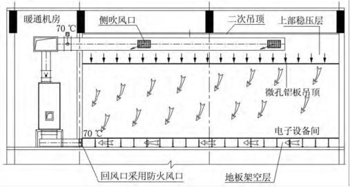 暖通管道与设备的绝热措施资料下载-暖通空调——送排风口之间的间距要求（一）