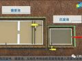 冲(钻)孔灌注桩施工技术交底