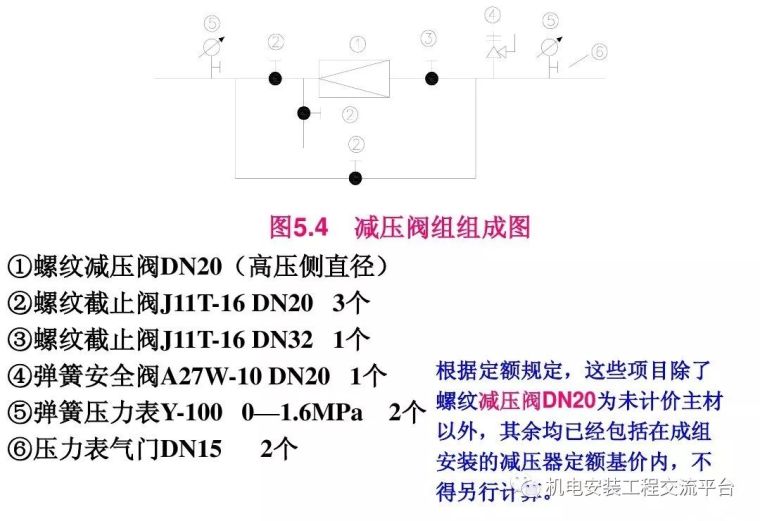 给排水安装工程预算怎么做？经典PPT告诉你_16