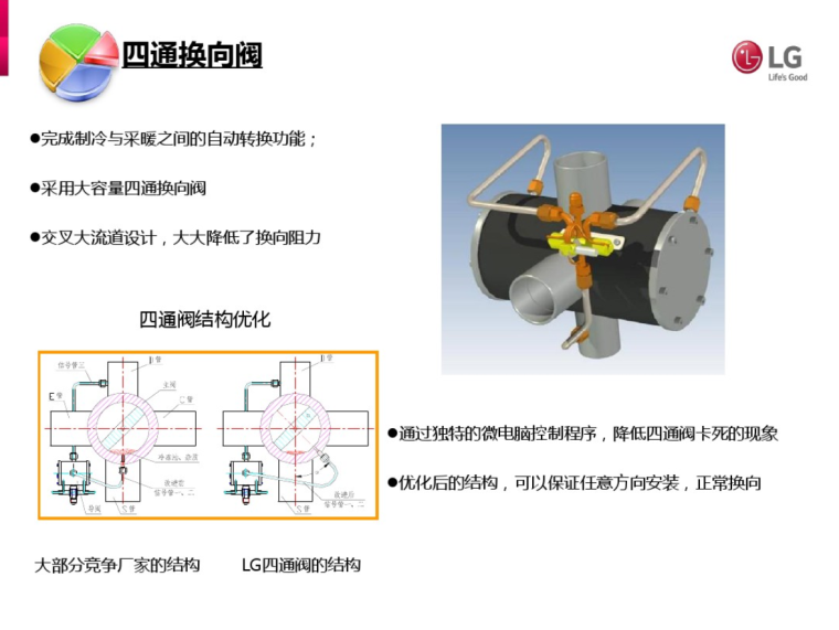 电制冷机组培训资料-四通换向阀