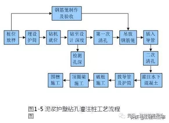 深基坑支护工程施工工艺标准化手册_7