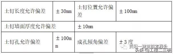 深基坑支护工程施工工艺标准化手册_12