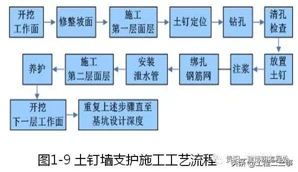 深基坑支护工程施工工艺标准化手册_11