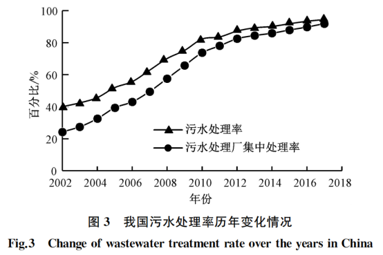 国际常用污水处理指标及其适用性分析_9