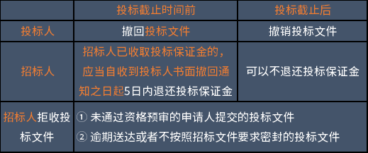 2019年二造《造价管理》之招标投标法考点_1