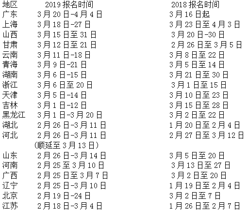 二级注册建造师和二级建造师资料下载-2020年全国各省市二级建造师报名时间汇总