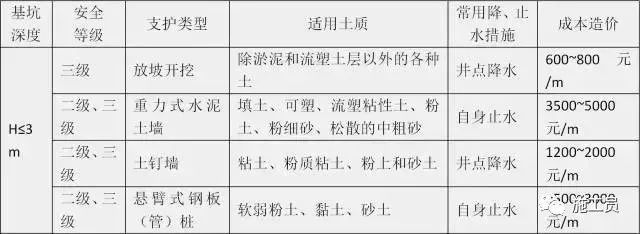 郑州一工地发生塌方事故，3名被埋工人死亡_20