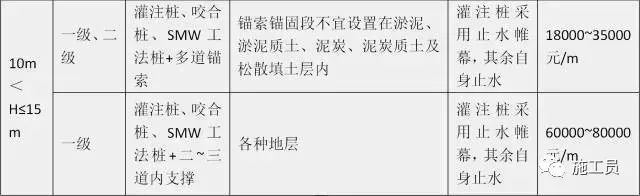 郑州一工地发生塌方事故，3名被埋工人死亡_22