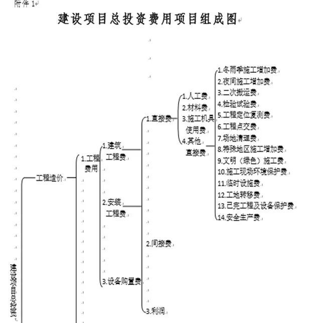 PPP项目全过程造价控制管理与评估审计_2