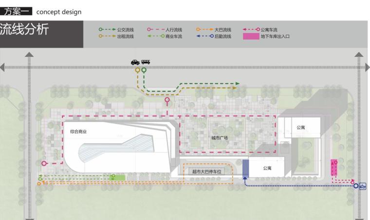 [北京]现代风格商务办公建筑方案文本-流线分析