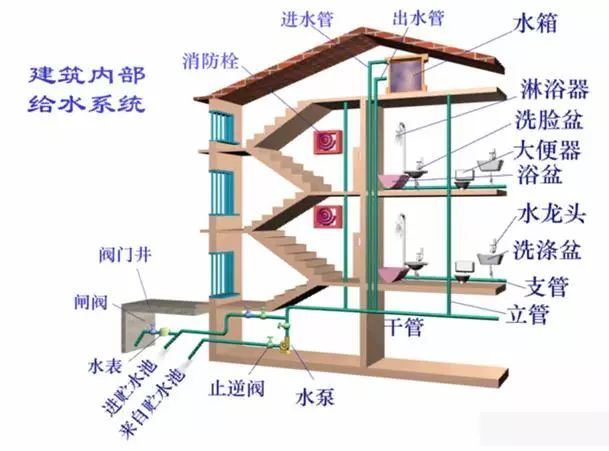 如何看水电图纸？（给排水）_2