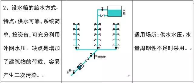 如何看水电图纸？（给排水）_4