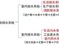 如何看水电图纸？（给排水）