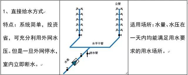 如何看水电图纸？（给排水）_3