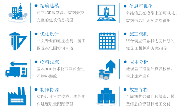 体育中心BIM方案（14页，内容丰富）-BIM应用实施目标