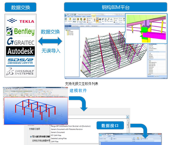 体育中心BIM方案（14页，内容丰富）-模型自动化处理