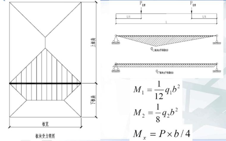 玻璃幕墙结构计算培训讲义（pdf共151页）-6