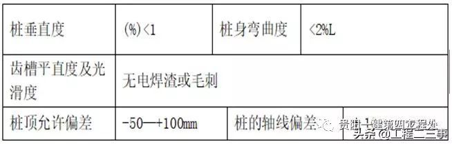 深基坑支护工程施工工艺标准化手册_3